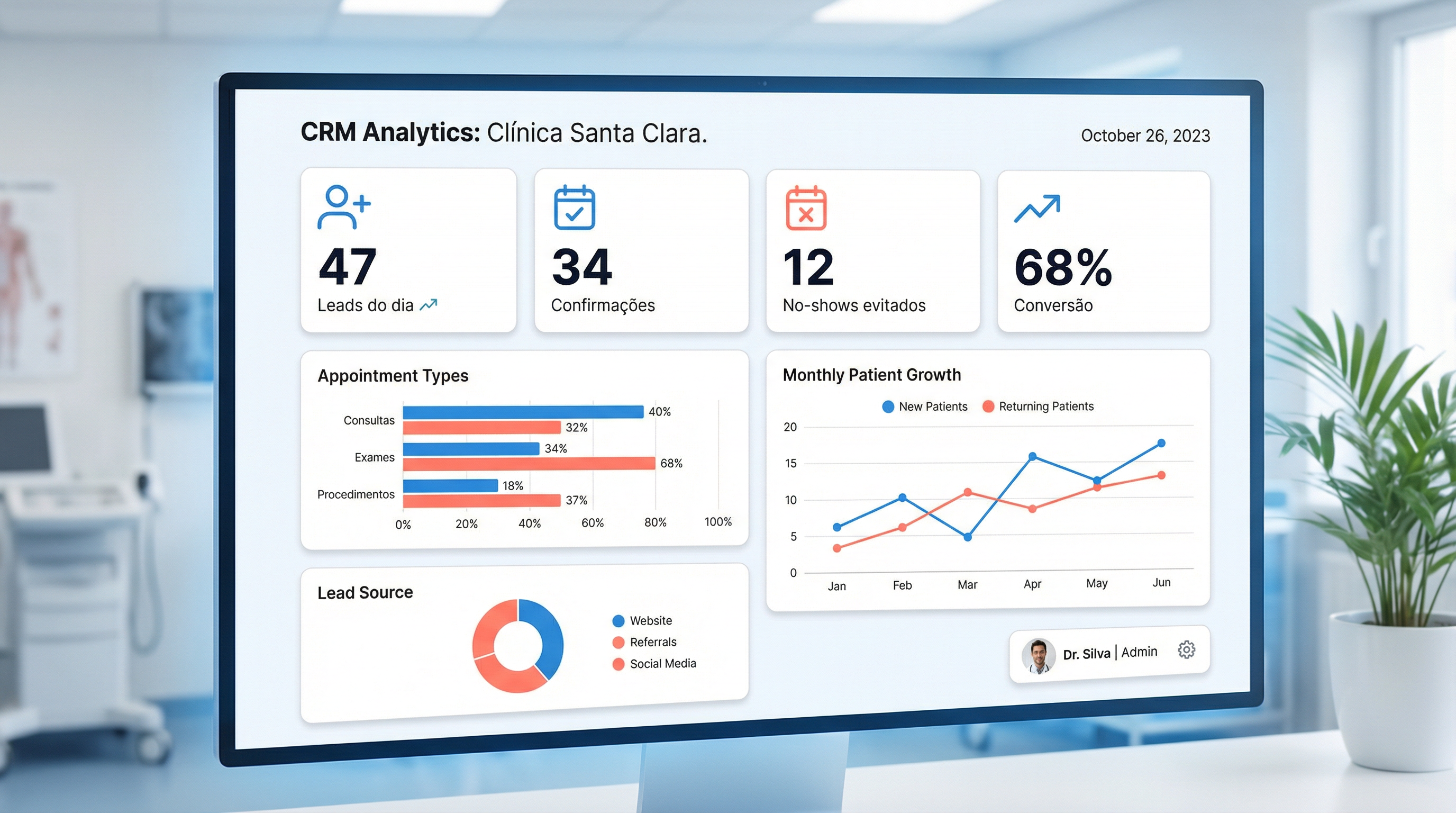 Dashboard de analytics